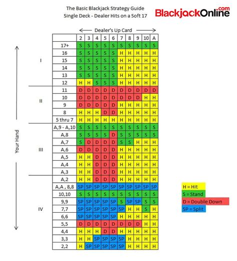 ace value in blackjack|true count blackjack.
